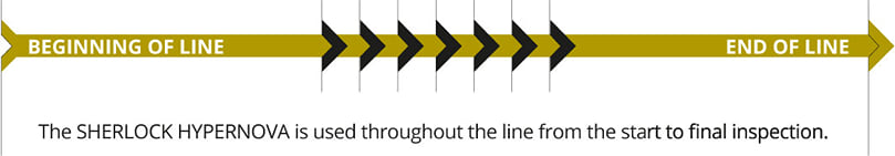 Insort Sherlock Hypernova Timeline Insort Sherlock Hypernova Timeline