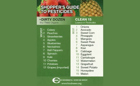 Potato in 'dirty dozen' vegetables with high pesticide residue Potato in 'dirty dozen' vegetables with high pesticide residue