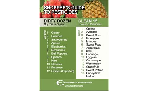 Potato in 'dirty dozen' vegetables with high pesticide residue Potato in 'dirty dozen' vegetables with high pesticide residue