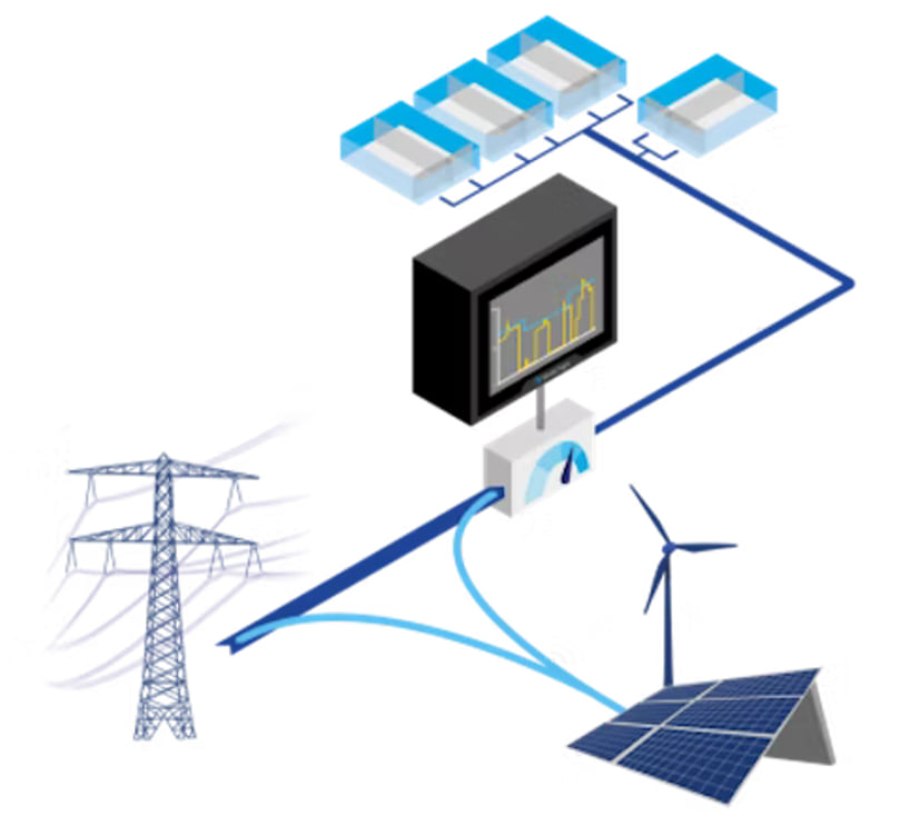 Smart Energy Management External Sources Smart Energy Management External Sources