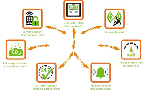 Crop Systems Limited launches SmartSola for optimal using of home-generated energy Crop Systems Limited launches SmartSola for optimal using of home-generated energy