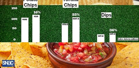 How much snacks do Americans eat during the Super Bowl?