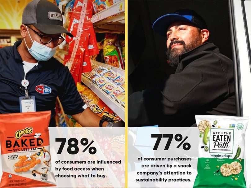Consumers snacking preferences Consumers snacking preferences