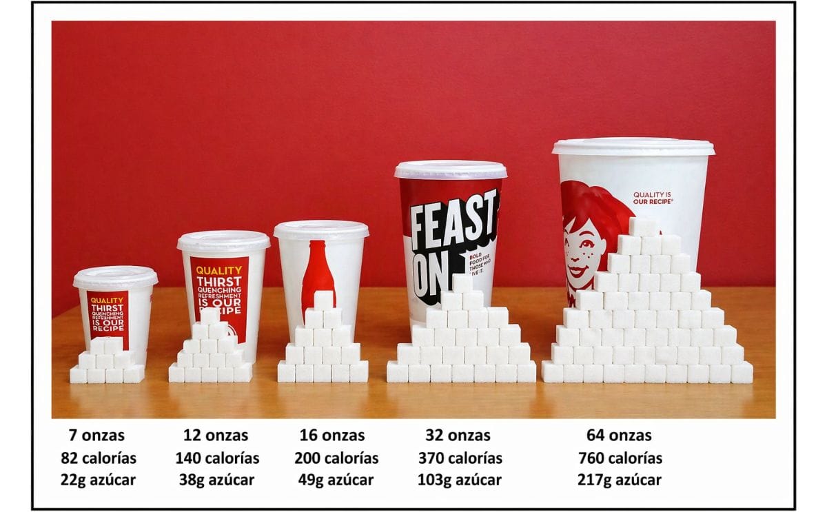 Why Soda Ban Will Work In Fight Against Obesity