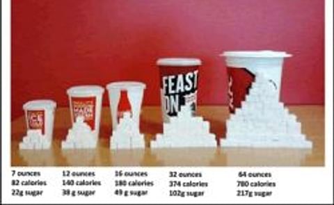 Why Soda Ban Will Work In Fight Against Obesity Why Soda Ban Will Work In Fight Against Obesity
