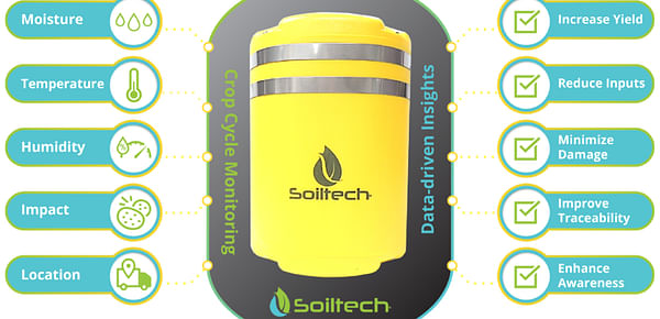 Soiltech Wireless Completes USD 2.5M Funding Round to Increase Product Velocity and Advance Stability