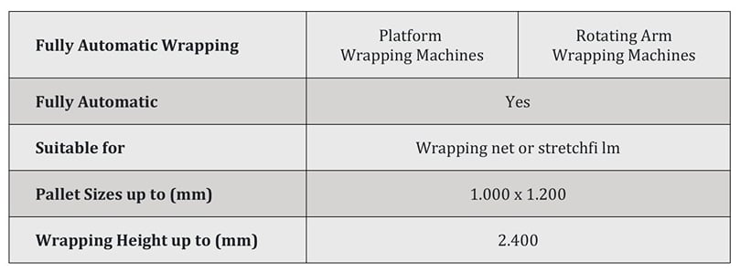 APH Group - Solidtec ST fully automatic palletisers specifications
APH Group - Solidtec ST fully automatic palletisers specifications