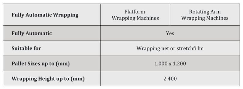  APH Group - Solidtec ST fully automatic palletisers specifications
