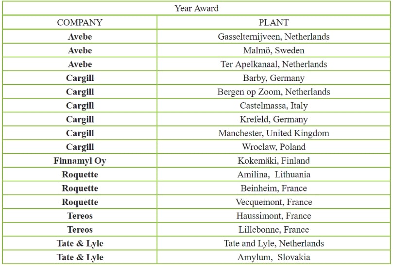 Starch Plants granted a Year Award Starch Plants granted a Year Award
