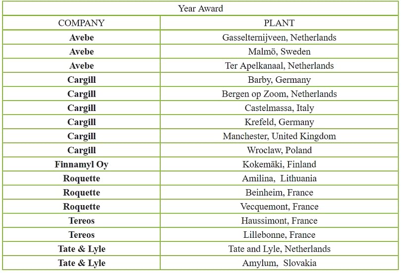 Starch Plants granted a Year Award