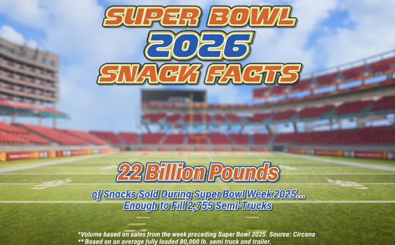 Super Bowl 2026 Snack Facts