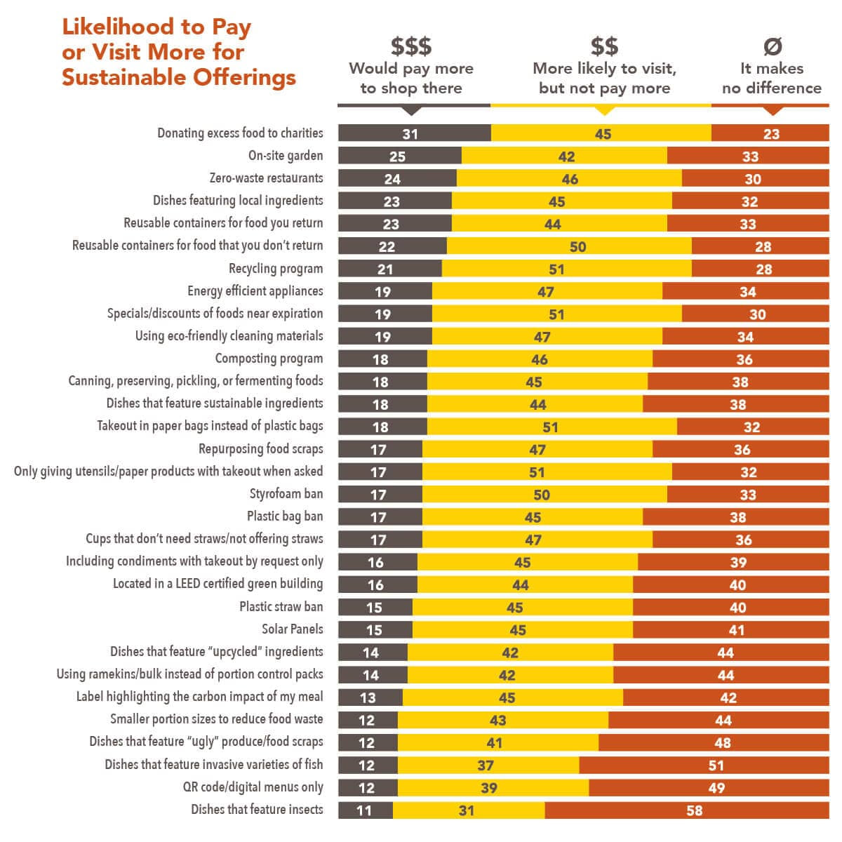 Sustainability-Chart 2 Pay more