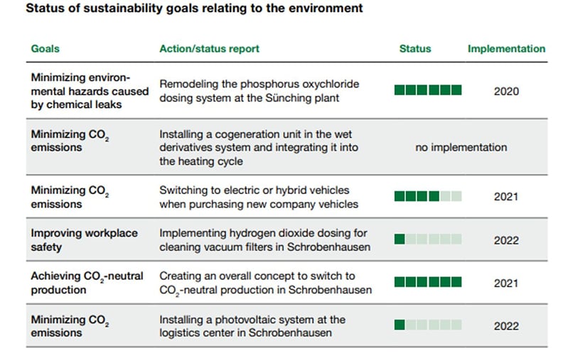 Sudstarke GmbHs Sustainability Report for 2020 Sudstarke GmbHs Sustainability Report for 2020