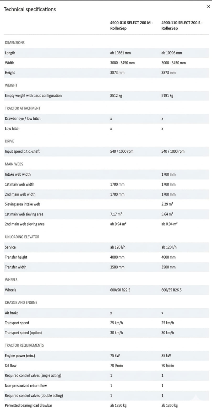  1200 X 2363	Technical specification Grimme SELECT 200