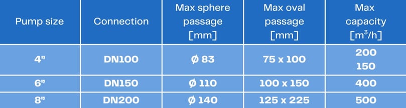 Three FME Nautilus models are available for a wide range of capacities Three FME Nautilus models are available for a wide range of capacities
