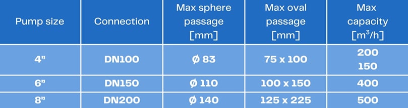Three FME Nautilus models are available for a wide range of capacities Three FME Nautilus models are available for a wide range of capacities