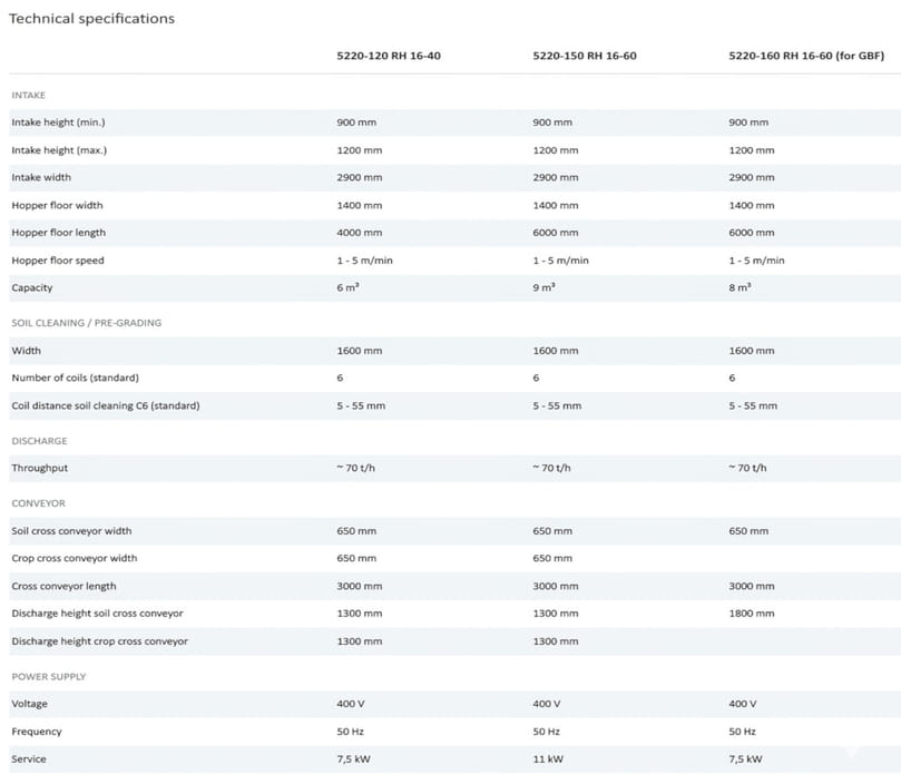 Technical Specification Grimme RH 16