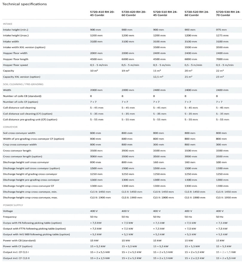 Technical Specification Grimme RH 20 Combi/ RH 24 Combi