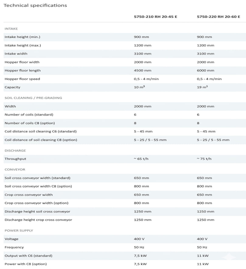 Technical Specification Grimme RH 20 E