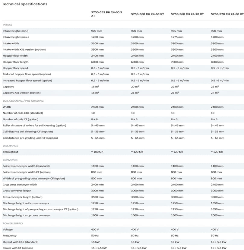 Technical Specification Grimme RH 24 XT