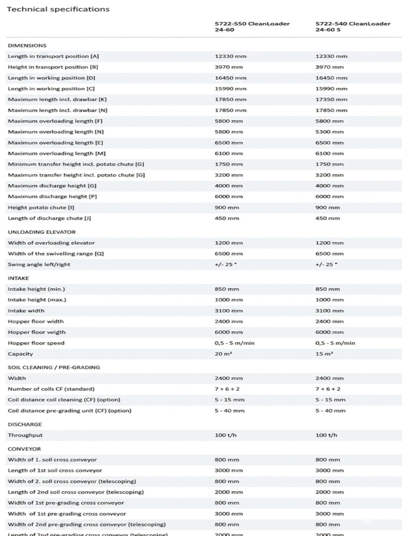 Technical specifications of Grimme CleanLoader