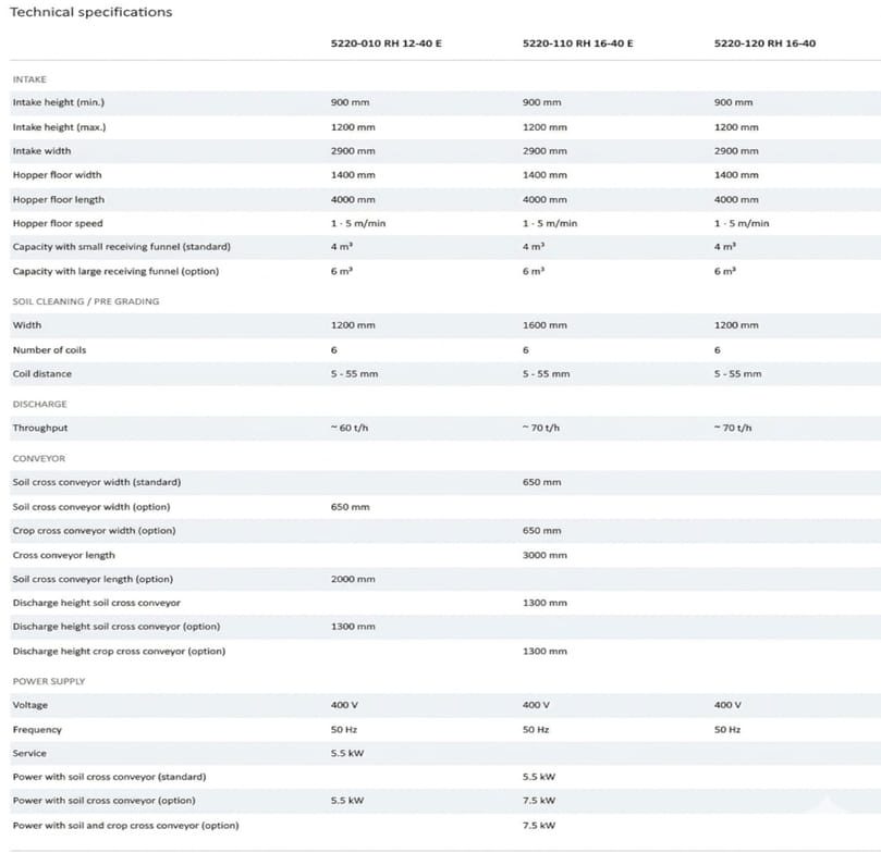 Technical specifications of Grimme RH 12 E / RH 16 E