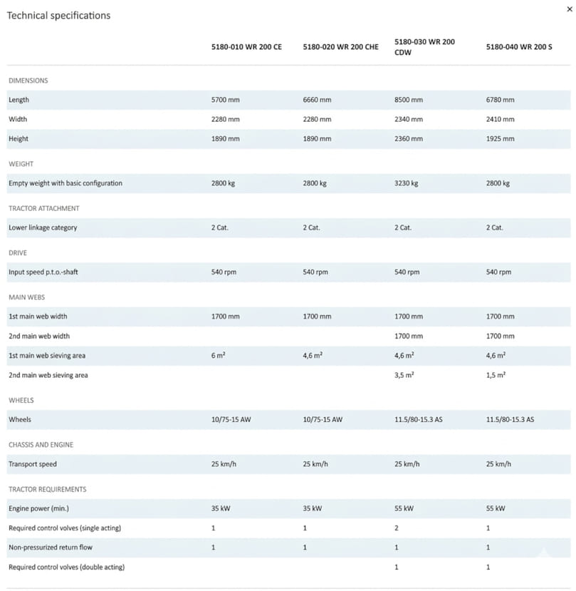 Grimme-WR-200 Grimme-WR-200