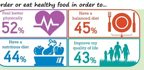 Canadian view on healthy eating is changing