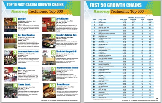 Click this picture to view the 50 fastest-growing chains in the Technomic Top 500, as well as the Top 10 growth chains in the fast-casual restaurant segment Click this picture to view the 50 fastest-growing chains in the Technomic Top 500, as well as the Top 10 growth chains in the fast-casual restaurant segment