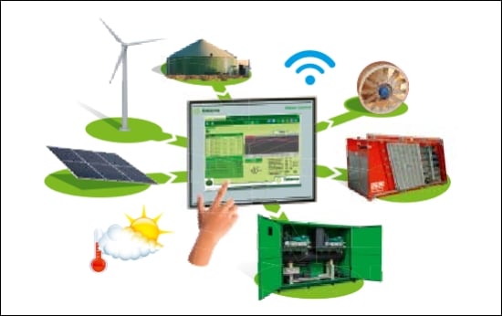 Vision Control: Energy Management Module Vision Control: Energy Management Module