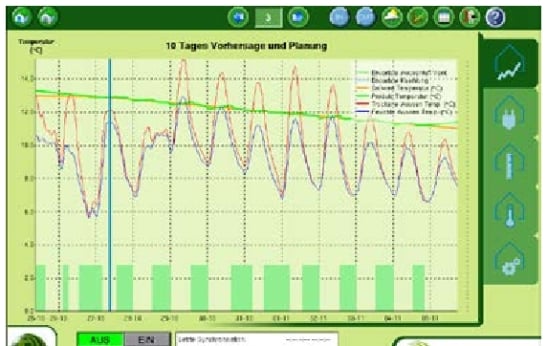 Vision Control: Weather in Control module Vision Control: Weather in Control module