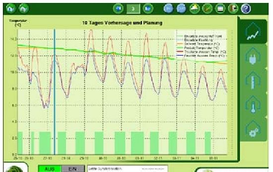 Vision Control: Weather in Control module Vision Control: Weather in Control module