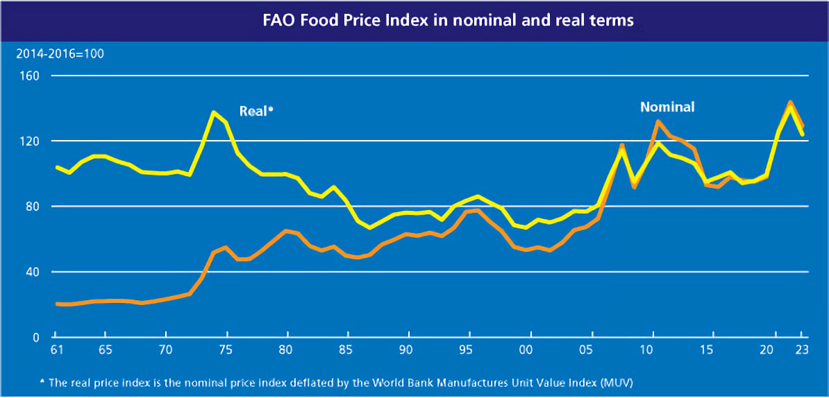 The FAO Food Price Index continues to drop in March 2023 The FAO Food Price Index continues to drop in March 2023