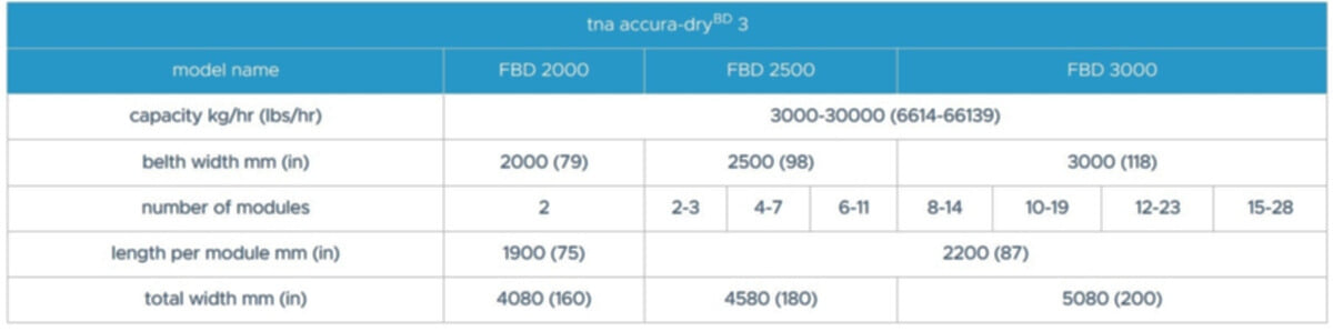tna accura-dry® BD 3 specifications tna accura-dry® BD 3 specifications
