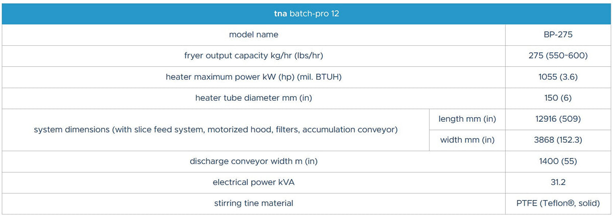tna batch-pro® 12 specifications tna batch-pro® 12 specifications