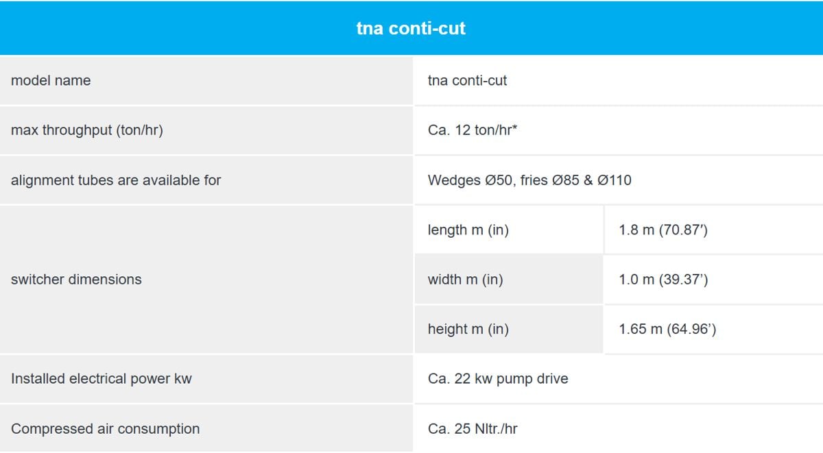 tna conti-cut Specifications tna conti-cut Specifications