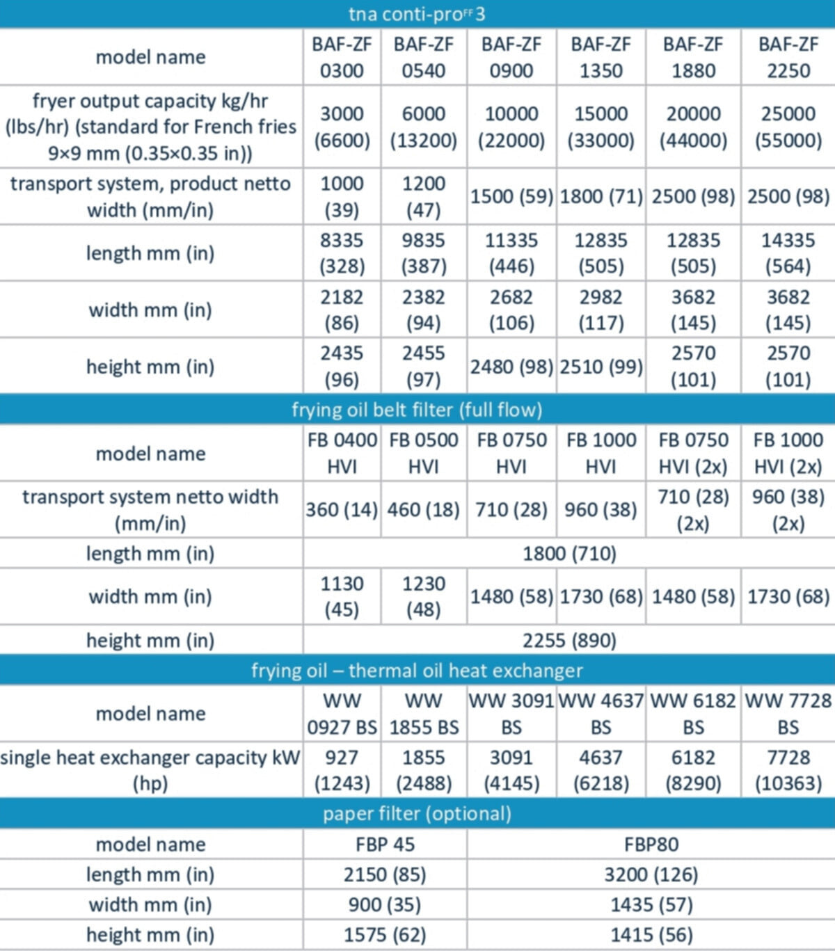 tna conti-pro® FF 3 specifications tna conti-pro® FF 3 specifications