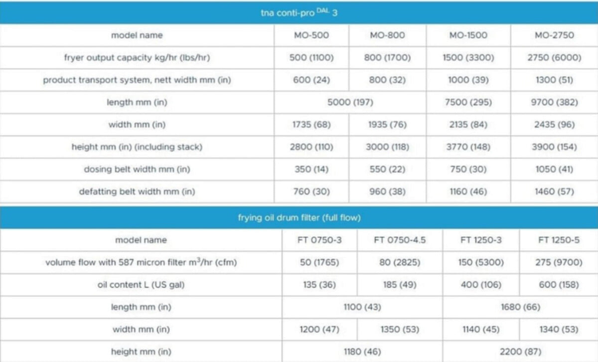 tna conti-pro® DAL 3 specifications tna conti-pro® DAL 3 specifications