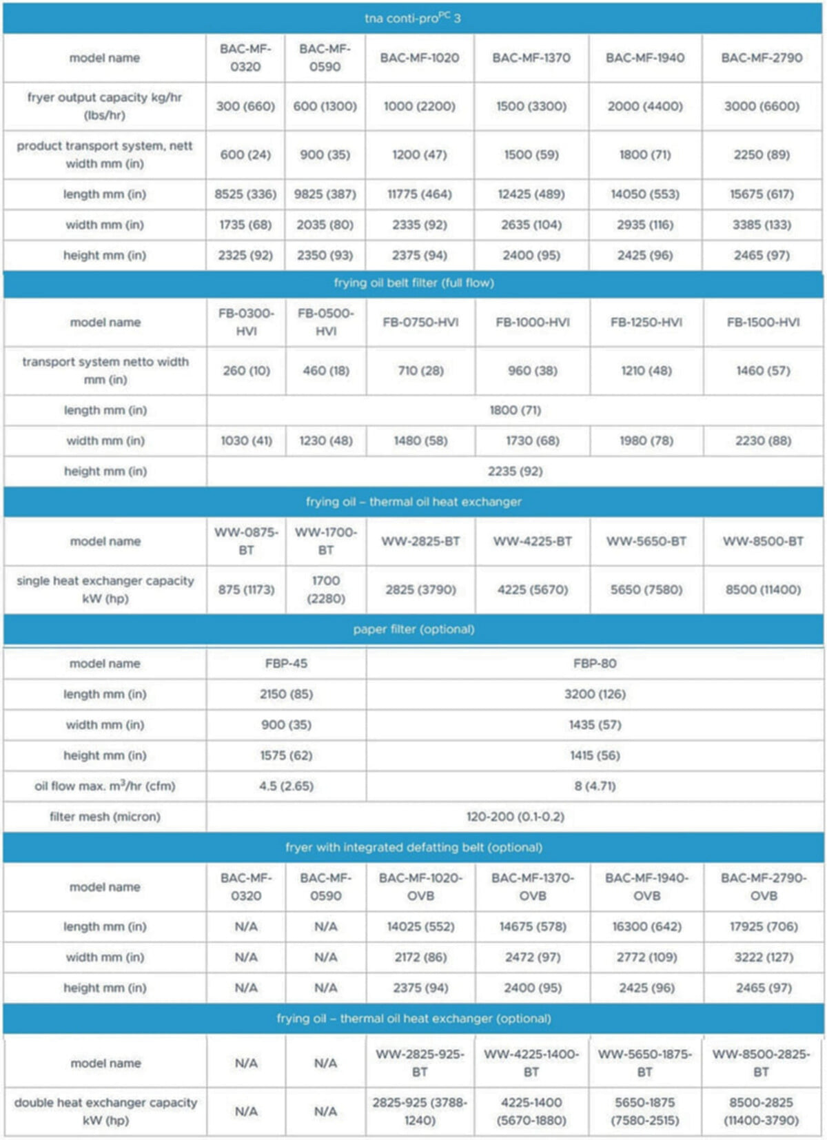 tna conti-pro® PC 3 specifications tna conti-pro® PC 3 specifications