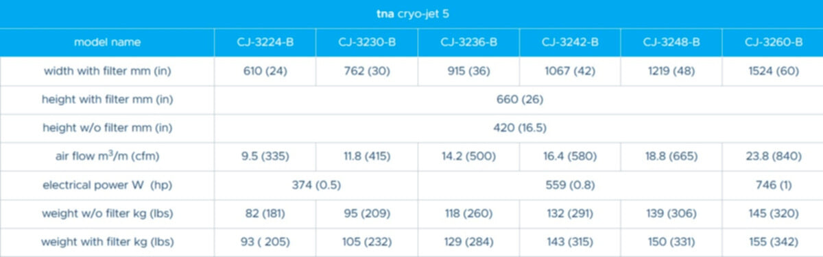 tna cryo-jet® 5 specifications tna cryo-jet® 5 specifications