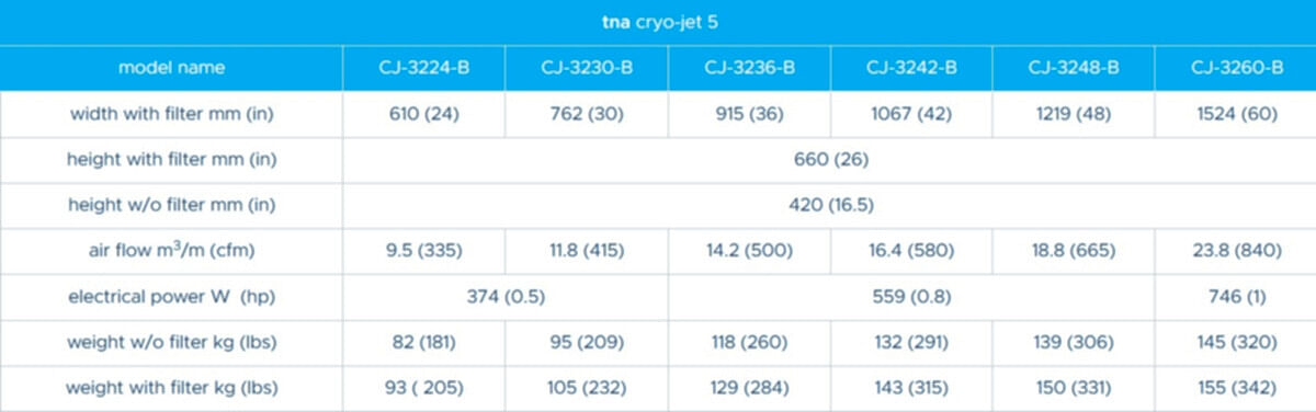 tna cryo-jet® 5 specifications
