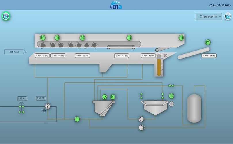 The tna intelli-sys iPS 3 can be integrated into any existing production line thanks to its scalable, transparent and economical platform The tna intelli-sys iPS 3 can be integrated into any existing production line thanks to its scalable, transparent and economical platform