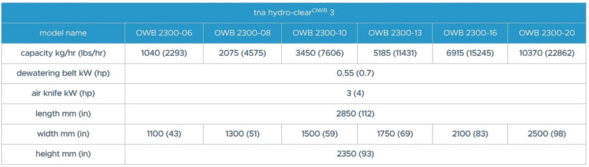 tna hydro-clear® OWB 3 specifications tna hydro-clear® OWB 3 specifications