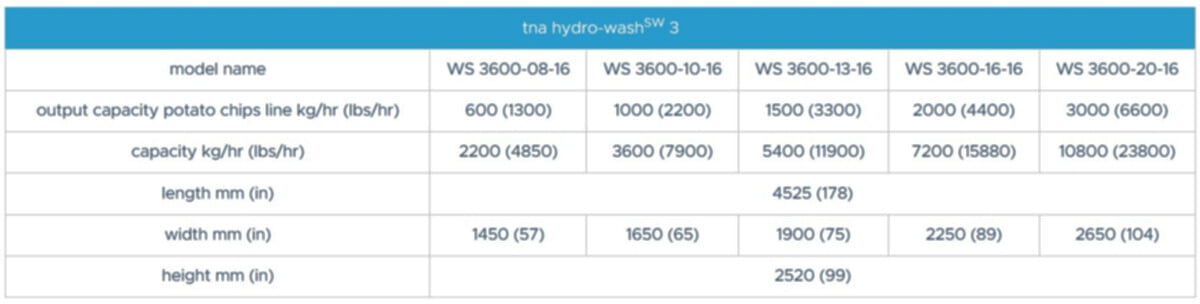 tna hydro-wash® SW 3 specifications tna hydro-wash® SW 3 specifications
