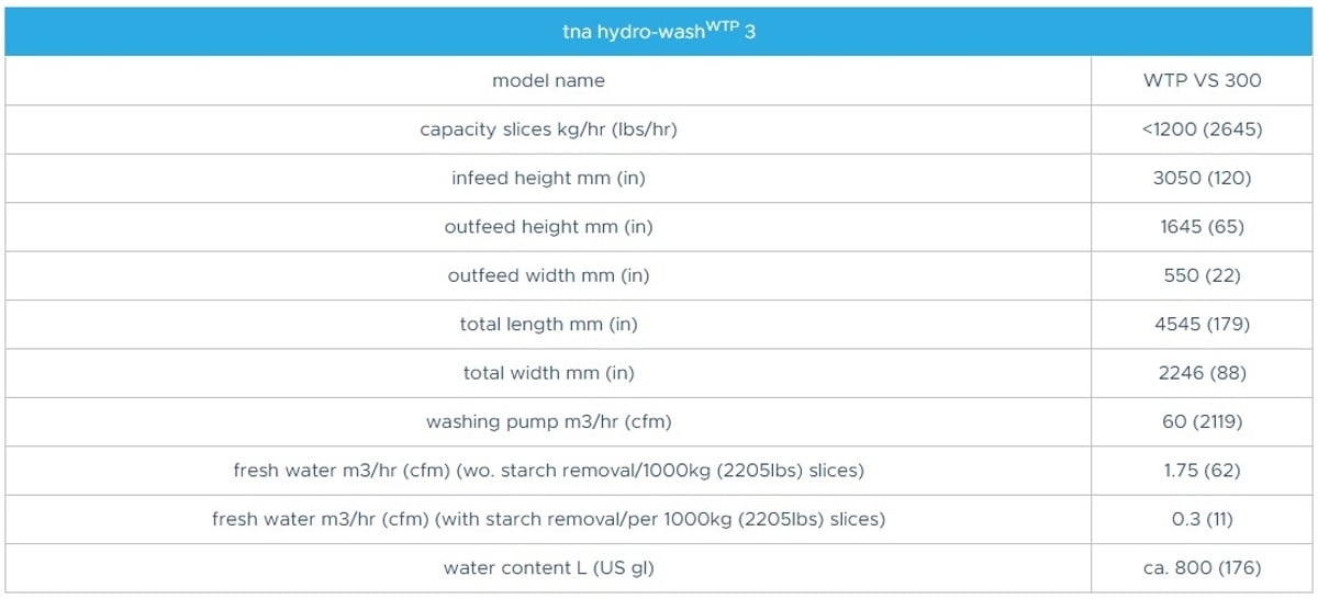 tna hydro-wash® WTP 3 specifications tna hydro-wash® WTP 3 specifications