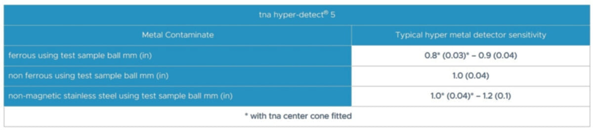 tna hyper-detect® 5 specifications