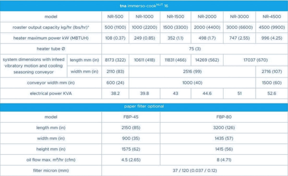 tna immerso-cook® NUT 16 specifications tna immerso-cook® NUT 16 specifications