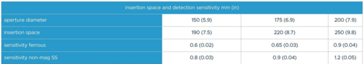 tna intelli-detect® 3 specifications
