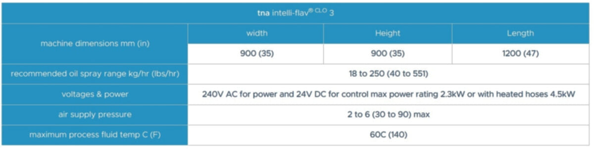 tna intelli-flav® CLO 3 specifications tna intelli-flav® CLO 3 specifications