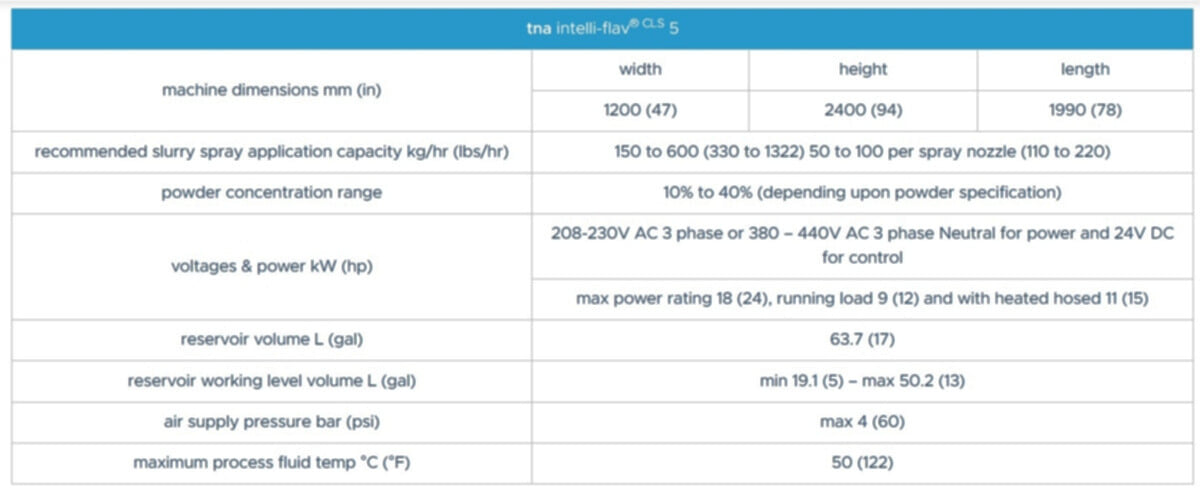 tna intelli-flav® CLS 5 specifications tna intelli-flav® CLS 5 specifications